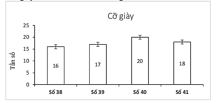 A graph with numbers and letters

Description automatically generated