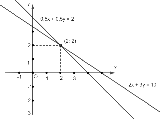 A graph of a function

Description automatically generated