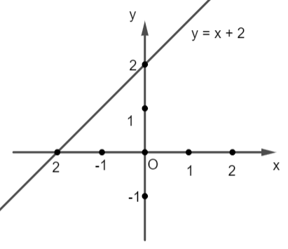 A graph of a function

Description automatically generated