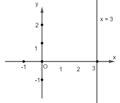 A graph of a function

Description automatically generated