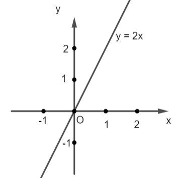 A graph of a function

Description automatically generated