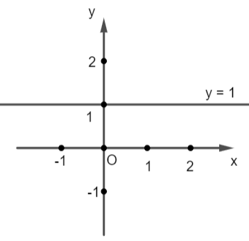 A graph of a function

Description automatically generated