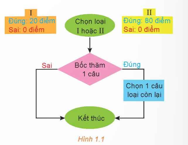 A diagram of a flowchart

Description automatically generated