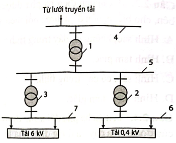 Diagram of a diagram of a power plant

Description automatically generated with medium confidence