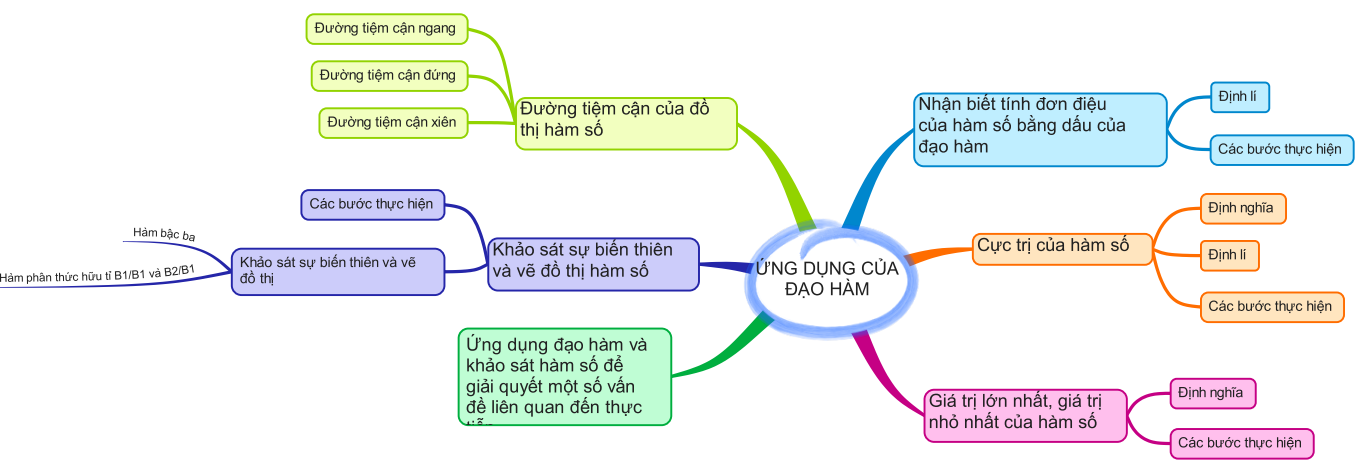 A diagram of different languages

Description automatically generated with medium confidence