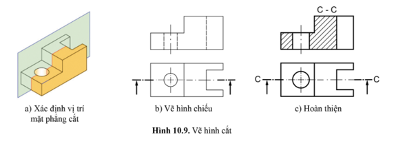 HOẠT ĐỘNG KHỞI ĐỘNGGV yêu cầu HS thảo luận và trả lời:Em hãy cho biết, hình cắt là gì?HOẠT ĐỘNG HÌNH THÀNH KIẾN THỨC