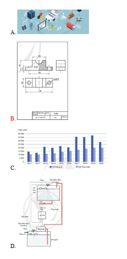 BÀI 8: BẢN VẼ KĨ THUẬT VÀ CÁC TIÊU CHUẨN TRÌNH BÀY BẢN VẼ KĨ THUẬT HOẠT ĐỘNG KHỞI ĐỘNGGV đặt câu hỏi:Quan sát hình 8.1 và cho biết, người công nhân dựa vào đâu để có thể gia công chi tiết máy đúng như ý tưởng của người thiết kế?HOẠT ĐỘNG HÌNH THÀNH KIẾN THỨCHoạt động 1. Tìm hiểu khái niệm, vai trò của bản vẽ kĩ thuậtGV đặt câu hỏi hướng dẫn học sinh tìm hiểu:  Thế nào là bản vẽ kĩ thuật? Bản vẽ kĩ thuật được ứng dụng trong những lĩnh vực nào? Bản vẽ kĩ thuật có vai trò như thế nào trong đời sống?Sản phẩm dự kiến:- Bản vẽ kĩ thuật là bản vẽ trình bày các thông tin về hình dạng, kích thước, đặc điểm của vật thể dưới dạng hình vẽ và các kí hiệu theo một quy tắc thống nhất.- Bản vẽ kĩ thuật được dùng nhiều ở lĩnh vực kĩ thuật như: cơ khí, xây dựng, kiến trúc,...- Vai trò:+ Trong sản xuất, bản vẽ kĩ thuật là căn cứ để gia công, chế tạo, lắp ráp, thi công và kiểm tra sản phẩm.+ Trong đời sống, mỗi thiết bị thường đi kèm theo sơ đồ, hình vẽ, hướng dẫn sử dụng, lắp ghép hoặc sửa chữa sao cho an toàn, hiệu quả. + Bản vẽ kĩ thuật là phương tiện thông tin dùng trong kĩ thuật và được coi là  ngôn ngữ