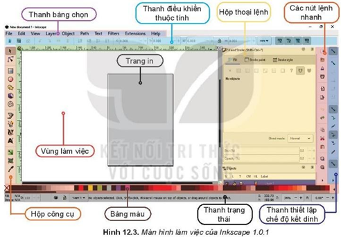 PHẦN MỀM THIẾT KẾ ĐỒ HỌA (2 TIẾT)HOẠT ĐỘNG KHỞI ĐỘNGGV yêu cầu HS thảo luận và trả lời:Quá trình thiết kế các thông điệp truyền thông bằng hình ảnh; giải quyết vấn đề thông qua sự kết hợp hình ảnh, kiểu chữ với ý tưởng để truyền tải thông tin đến người xem gọi là?HOẠT ĐỘNG HÌNH THÀNH KIẾN THỨC