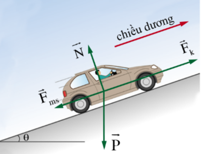 CHỦ ĐỀ 2. LỰC VÀ CHUYỂN ĐỘNGBÀI 5. TỔNG HỢP VÀ PHÂN TÍCH LỰC