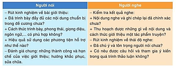 NÓI VÀ NGHETRÌNH BÀY BÁO CÁO KẾT QUẢ NGHIÊN CỨU MỘT VẤN ĐỀHOẠT ĐỘNG KHỞI ĐỘNGGV yêu cầu HS thảo luận và trả lời:Khi trình bày báo cáo một kết quả nghiên cứu của mình, theo em cần thực hiện như thế nào để nội dung bài nói được hấp dẫn,thu hút được sự chú ý của người nghe.HOẠT ĐỘNG HÌNH THÀNH KIẾN THỨCHOẠT ĐỘNG I. YÊU CẦU KHI TRÌNH BÀY BÁO CÁO KẾT QUẢ NGHIÊN CỨU MỘT VẤN ĐỀHS thảo luận trả lời câu hỏi: Trình bày báo cáo kết quả nghiên cứu về một vấn đề là gì? Khi trình bày báo cáo kết quả nghiên cứu về một vấn đề cần lưu ý điều gì?Sản phẩm dự kiến:-  Trình bày báo cáo kết quả nghiên cứu về một vấn đề là giới thiệu, thuyết trình trước người nghe về vấn đề đã được nghiên cứu, tìm hiểu.- Để trình bày báo cáo kết quả nghiên cứu về một vấn đề, các em cần chú ý:+ Xác định rõ người nghe là ai để có cách trình bày phù hợp.+ Hiểu rõ nội dung vấn đề để có thể trình bày một cách rỗ ràng, tự tin, chính xác,...+ Xác định thời lượng trình bày bài thuyết trình. Chuẩn bị dàn ý bài thuyết trình và các thiết bị hỗ trợ (hiện vật, tranh, ảnh, máy chiếu,...).+ Biết trình bày vấn đề theo trình tự ba phần: mở đầu, nội dung và kết thúc; nói rõ ràng, có cảm xúc; biết kết họp với các yếu tố phi ngôn ngữ và các thiết bị hỗ trợ.+ Tiến hành việc chuẩn bị (có thế chuẩn bị theo nhóm; tìm hiểu tài liệu trên sách, báo, Internet,...) và dự kiến các câu hỏi mà người nghe có thế đặt ra khi thảo luận.HOẠT ĐỘNG II. CHUẨN BỊ BÀI NÓIHS thảo luận trả lời câu hỏi: Em hãy trình bày báo cáo kết quả nghiên cứu về vấn đề đặc điểm hình thành bài thơ Đường luật qua một số bài thơ trung đại đã họcSản phẩm dự kiến:Xem lại dàn ý và bài báo cáo đã hoàn thành ở phần Viết.Văn bản bài trình bày được chuẩn bị trên giấy hoặc trên trang trình chiếu của máy tính với hình ảnh, sơ đồ (nếu cần). Tập đọc diễn cảm các bài thơ được sử dụng làm dẫn chứng.Thảo luận với các bạn trong nhóm, nêu nội dung định trình bày.Tìm ý, lập dàn ý cho bài nói theo dàn ý đã làm ở phần Viết. HOẠT ĐỘNG III. TRÌNH BÀY BÀI NÓIHS thảo luận trả lời câu hỏi: Trình bày theo nhóm ba, mỗi học sinh trình bày trong 5 phút.Sản phẩm dự kiến:- Đại diện HS các nhóm trình bày bài báo cáo nghiên cứu về một vấn đề.HOẠT ĐỘNG LUYỆN TẬPEm hãy trình bày báo cáo kết quả nghiên cứu về vấn đề đặc điểm hình thức thơ Đường luật qua một số bài thơ trung đại đã họcSản phẩm dự kiến:a) Chuẩn bị- Xem lại dàn ý và bài báo cáo đã hoàn thành ở phần Viết. Chỉnh sửa bài báo cáo thành văn bản phù hợp để trình bày trong buổi thuyết trinh- Văn bản bài trình bày được chuẩn bị trên giấy hoặc trên trang trinh chiếu của máy tính (slide) với hình ảnh, sơ đồ (nếu cần) Tập đọc diễn cảm các bài thơ sử dụng làm dân chứng- Thảo luận với các bạn trong nhóm, nêu nội dung định trình bày b) Tìm ý và lập dàn ý Xem lại và bổ sung, chỉnh sửa dàn ý ở phần Viết cho phù hợp với bài thuyết trình c) Thực hành nói và nghe Tham khảo các yêu cầu đã nêu ở Bài 1 (trang 39). Bài làm tham khảoXin chào các bạn, các bạn có biết trong văn học Việt Nam có biết bao nhiêu là thể thơ hay và chính những thể thơ ấy đã làm nên những thành công cho biết bao nhiêu thi sĩ. Những thể thơ trong kho tàng thơ ca thật sự rất phong phú đặc biệt là thời thơ ca trung đại chúng ta có vay mượn Trung Quốc. Tiêu biểu trong đó có thể thơ thất ngôn bát cú.Cách sắp xếp các thanh bằng, trắc theo kiểu  Nhất, tam, ngũ bất luận. Nhị, tứ, lục phân minh