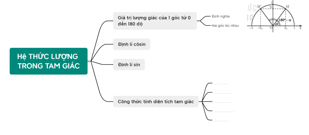 BÀI TẬP CUỐI CHƯƠNG IV (3 Tiết)