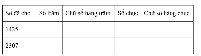 PHIẾU HỌC TẬP 1BÀI 2. TẬP HỢP SỐ TỰ NHIÊN. GHI SỐ TỰ NHIÊNBài 1. a) Viết số tự nhiên có số chục là 135, chữ số hàng đơn vị là 7. b) Điền vào bảng :Bài 2. a) Viết số tự nhiên nhỏ nhất có bốn chữ số. b) Viết số tự nhiên nhỏ nhất có bốn chữ số khác nhau. ..................................................................................................................................................................................................................................................................................Bài 3. Dùng ba chữ số 0, 1, 2, hãy viết tất cả các số tự nhiên có ba chữ số mà các chữ số khác nhau. .........................................................................................................................................Bài 4. Viết số lớn nhất và số nhỏ nhất bằng cách dùng cả năm chữ số 0, 2, 5, 6, 9 (mỗi chữ  số chỉ được viết một lần). ...........................................................................................................................................................................................................................................................................................................................................................................................................................Bài 5. Viết tập hợp các số tự nhiên có hai chữ số, trong đó a) Chữ số hàng chục nhỏ hơn chữ số hàng đơn vị là 4 b) Chữ số hàng chục gấp ba lần chữ số hàng đơn vị c) Chữ số hàng chục nhỏ hơn chữ số hàng đơn vị, tổng hai chữ số bằng 12............................................................................................................................................................................................................................................................................................................................................................................................................................PHIẾU HỌC TẬP 2