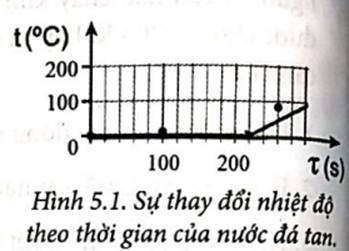 HƯỚNG DẪN CHẤM KIỂM TRA GIỮA HỌC KÌ 1 (2024 – 2025)MÔN: VẬT LÍ 12 – KẾT NỐI TRI THỨC……………………………………… TRƯỜNG THPT .........BẢNG NĂNG LỰC VÀ CẤP ĐỘ TƯ DUYMÔN: VẬT LÍ 12 – KẾT NỐI TRI THỨCThành phần năng lựcCấp độ tư duyPHẦN 1PHẦN 2PHẦN 3Nhận biếtThông hiểuVận dụngNhận biếtThông hiểuVận dụngNhận biếtThông hiểuVận dụngNhận thức vật lí62 52 1  Tìm hiểu thế giới tự nhiên dưới góc độ vật lí23 1 2 1 Vận dụng kiến thức, kĩ năng đã học113 24 13TỔNG963646123   TRƯỜNG THPT .........BẢN ĐẶC TẢ KĨ THUẬT ĐỀ KIỂM TRA GIỮA HỌC KÌ 1 (2024 – 2025)