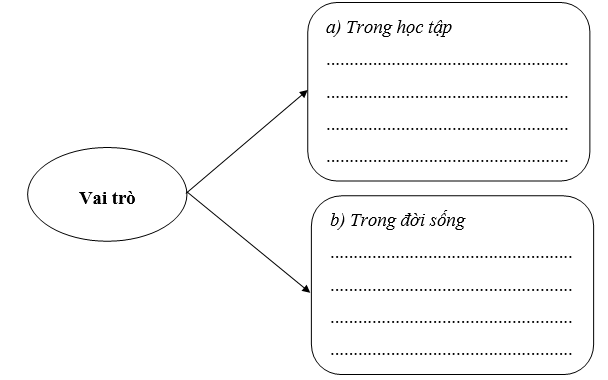 PHIẾU HỌC TẬP 1BÀI 2: BẢN ĐỒ. MỘT SỐ LƯỚI KINH, VĨ TUYẾN. PHƯƠNG HƯỚNG TRÊN BẢN ĐỒTÌM HIỂU KHÁI QUÁT VỀ BẢN ĐỒ - Khái niệm:.........................................................................................................           ............................................................................................................................ - Cách vẽ bản đồ:.................................................................................................           ............................................................................................................................ - Vai trò của bản đồ:PHIẾU HỌC TẬP 2MỘT SỐ LƯỚI KINH, VĨ TUYẾN CỦA BẢN ĐỒ THẾ GIỚI. PHƯƠNG HƯỚNG TRÊN BẢN ĐỒ