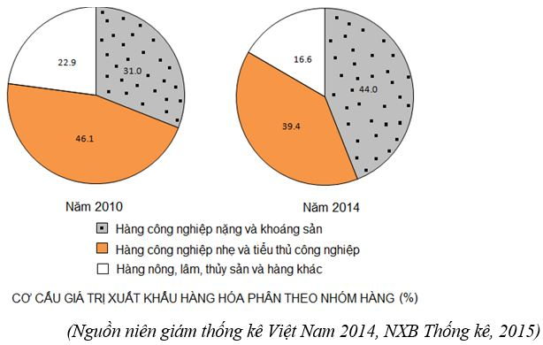 BÀI 18: VẼ BIỂU ĐỒ, NHẬN XÉT VÀ GIẢI THÍCH TÌNH HÌNH PHÁT TRIỂN NGÀNH CÔNG NGHIỆP NƯỚC TA