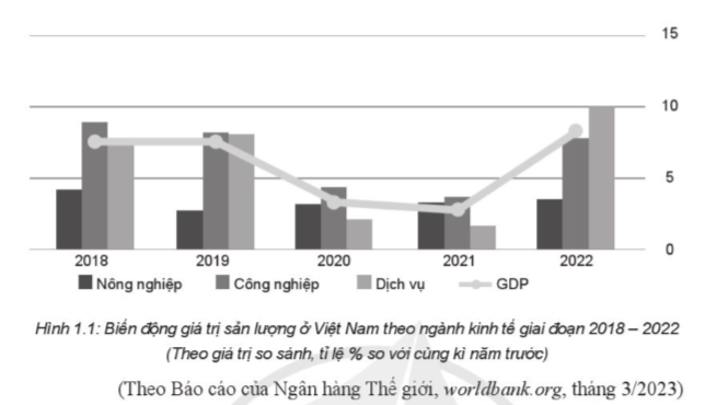 BÀI 1: TĂNG TRƯỞNG VÀ PHÁT TRIỂN KINH TẾ