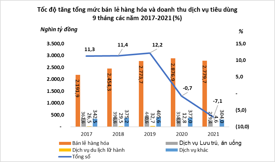 BÀI 22: TÌM HIỂU VỀ TÌNH HÌNH PHÁT TRIỂN NGÀNH DỊCH VỤ