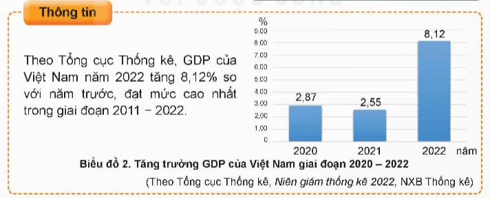 BÀI 1: TĂNG TRƯỞNG VÀ PHÁT TRIỂN KINH TẾ