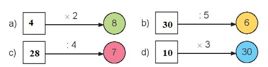 BÀI 13: TÌM THÀNH PHẦN TRONG PHÉP NHÂN, PHÉP CHIA (2 tiết)TIẾT 1: TÌM THỪA SỐ TRONG MỘT TÍCHA. KHỞI ĐỘNG- Tạo tâm thế hứng thú, kích thích sự tò mò, vui vẻ của HS trước khi bước vào bài học.B. HOẠT ĐỘNG KHÁM PHÁMuốn tìm thừa số chưa biết, ta làm như thế nào? Sản phẩm dự kiến :Muốn tìm một thừa số ta lấy tích chia cho thừa số kia.C. HOẠT ĐỘNG LUYỆN TẬPNhiệm vụ 1: Hoàn thành BT1GV yêu cầu HS thực hiện hoàn thành BT.Sản phẩm dự kiến :a) 7  4 = 28b) 4  3 = 21c) 6  4 = 24Nhiệm vụ 2: Hoàn thành BT2GV yêu cầu HS tự nhẩm lại cách tìm thừa số chưa biết trong 1 tích để hoàn thành bảng BT2 vào vở cá nhân.Sản phẩm dự kiến :Thừa số83574Thừa số46639Tích3218302136 Nhiệm vụ 3: Hoàn thành BT3GV hướng dẫn HS tóm tắt, sau đó yêu cầu HS tìm phép tính thích hợp rồi trình bày bài giải vào vở.Sản phẩm dự kiến :Số người ở mỗi ca-bin là:30 : 5 = 6 (người)Đáp số: 6 người.TIẾT 2: TÌM SỐ BỊ CHIA, SỐ CHIA