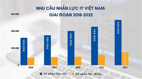 BÀI 18: VẼ BIỂU ĐỒ, NHẬN XÉT VÀ GIẢI THÍCH TÌNH HÌNH PHÁT TRIỂN NGÀNH CÔNG NGHIỆP NƯỚC TA