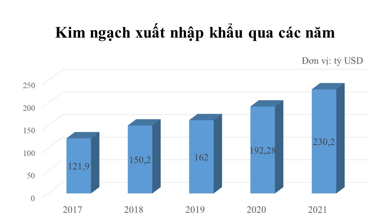 BÀI 21: THƯƠNG MẠI VÀ DU LỊCH