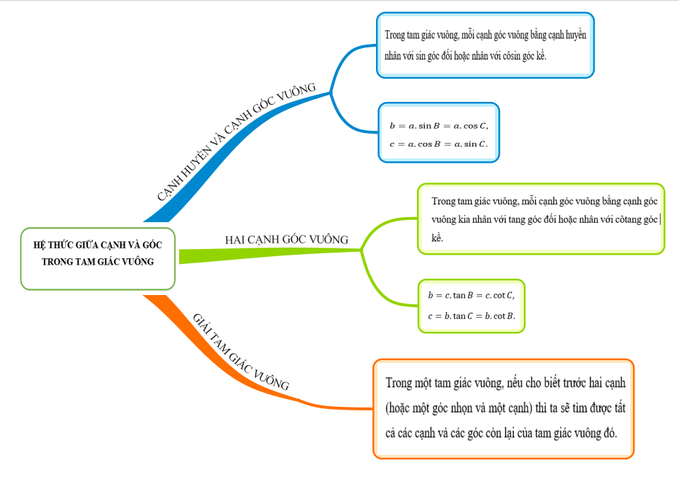 A diagram of a mathematical equation

Description automatically generated with medium confidence