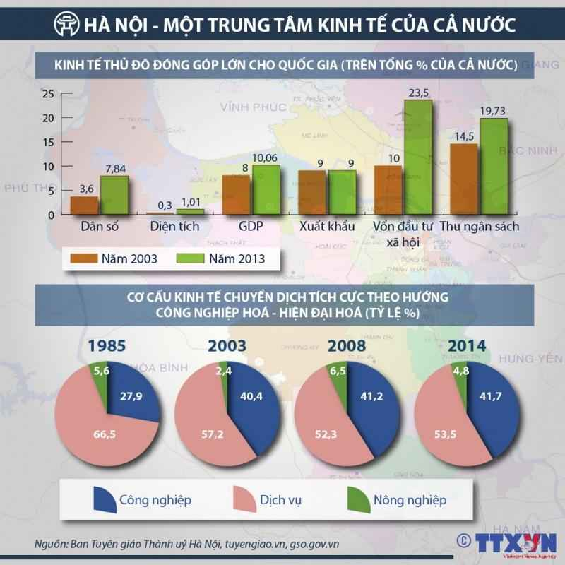 BÀI 24: PHÁT TRIỂN KINH TẾ - XÃ HỘI Ở ĐỒNG BẰNG SÔNG HỒNG