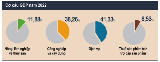 BÀI 15: CHUYỂN DỊCH CƠ CẤU NGÀNH CÔNG NGHIỆP