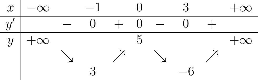 BÀI TẬP CUỐI CHƯƠNG