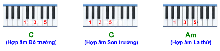 A keyboard with numbers and letters

Description automatically generated