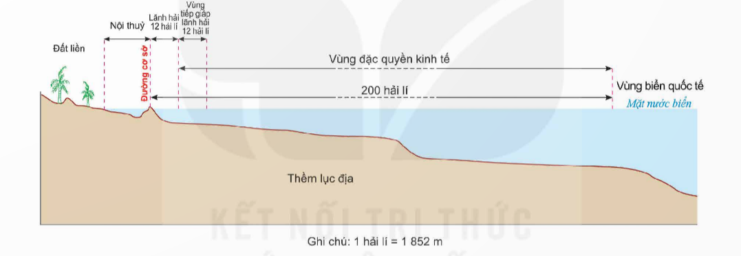 BÀI 1: VỊ TRÍ ĐỊA LÝ VÀ PHẠM VI LÃNH THỔ