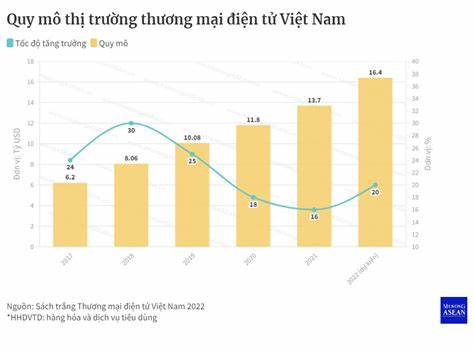 BÀI 22: TÌM HIỂU VỀ TÌNH HÌNH PHÁT TRIỂN NGÀNH DỊCH VỤ