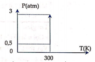 BÀI 9: ĐỊNH LUẬT BOYLE