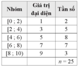 Tech12h