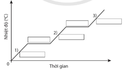 BÀI 1: SỰ CHUYỂN THỂ CỦA CÁC CHẤT