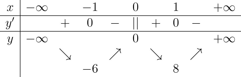 Tech12h