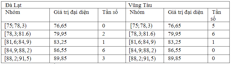 Tech12h