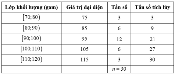 Tech12h