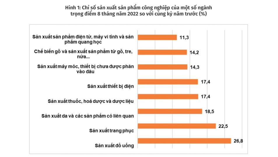 BÀI 17: MỘT SỐ NGÀNH CÔNG NGHIỆP Câu 1: Dựa trên biểu đồ về chỉ số sản xuất sản phẩm công nghiệp của một số ngành trọng điểm 8 tháng năm 2022 so với cùng kỳ năm trước, hãy chọn ra những ngành có tốc độ tăng trưởng cao nhất,  lựa chọn đúng sai cho các đáp án dưới đâya. Sản xuất đồ uốngb. Sản xuất thuốc, hóa dược và dược liệuc. Sản xuất thiết bị điệnd. Sản xuất trang phụcĐáp án:a) Đúngb) Saic) Said) Đúng Câu 2: Ngành công nghiệp nào dưới đây đóng vai trò quan trọng nhất trong việc tạo ra giá trị xuất khẩu của Việt Nam hiện nay? lựa chọn đúng sai cho các đáp án dưới đâya. Công nghiệp chế biến, chế tạob. Công nghiệp khai thác dầu khíc. Công nghiệp điện tử và viễn thôngd. Công nghiệp dệt may và da giàyĐáp án:  Câu 3: Ngành công nghiệp nào được coi là có tiềm năng lớn nhất để phát triển bền vững trong tương lai? lựa chọn đúng sai cho các đáp án dưới đâya. Công nghiệp năng lượng tái tạob. Công nghiệp sản xuất thépc. Công nghiệp chế biến thực phẩmd. Công nghiệp sản xuất phân bón hóa họcĐáp án:  Câu 4: Dựa vào biểu đồ sau, cho biết xu hướng sản xuất, tiêu thụ và xuất nhập khẩu xăng dầu của Việt Nam trong giai đoạn 2010-2019. lựa chọn đúng sai cho các đáp án dưới đâya. Sản lượng xăng dầu sản xuất trong nước có xu hướng tăng ổn định qua các năm.b. Lượng xăng dầu nhập khẩu tăng nhanh hơn so với sản lượng trong nước, đặc biệt trong những năm gần đây.c. Nhu cầu tiêu thụ xăng dầu trong nước giảm dần do sự phát triển của các nguồn năng lượng tái tạo.d. Sự chênh lệch giữa sản lượng và tiêu thụ cho thấy Việt Nam vẫn phụ thuộc nhiều vào nguồn cung xăng dầu nhập khẩu.Đáp án:  Câu 5: Một trong những đặc điểm nổi bật của ngành công nghiệp chế biến thực phẩm ở Việt Nam là gì? Lựa chọn đúng sai cho các đáp án dưới đâya. Tăng trưởng mạnh mẽ nhờ vào nguồn nguyên liệu nông sản phong phúb. Tập trung chủ yếu ở các khu vực đô thị lớnc. Đóng góp lớn vào xuất khẩu nhưng vẫn phụ thuộc vào công nghệ nhập khẩud. Phát triển nhanh chóng nhờ vào thị trường tiêu thụ nội địa lớnĐáp án: Câu 6: Một trong những yếu tố hạn chế sự phát triển của ngành công nghiệp sản xuất xi măng là gì? Lựa chọn đúng sai cho các đáp án dưới đâya. Sự cạnh tranh gay gắt từ các nước trong khu vựcb. Sự phụ thuộc lớn vào nguồn lao động giá rẻc. Tiêu thụ năng lượng cao và gây ra ô nhiễm môi trườngd. Thiếu vốn đầu tư từ nước ngoàiĐáp án:  