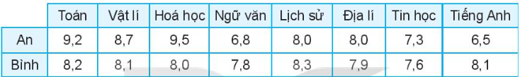 BÀI 14: CÁC SỐ ĐẶC TRƯNG ĐO ĐỘ PHÂN TÁN (2 tiết) 