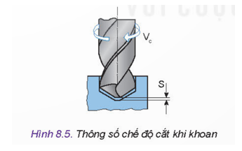 BÀI 8. MỘT SỐ PHƯƠNG PHÁP GIA CÔNG CƠ KHÍHOẠT ĐỘNG KHỞI ĐỘNGGV yêu cầu HS thảo luận và trả lời:Gia công đúc là gì? HOẠT ĐỘNG HÌNH THÀNH KIẾN THỨC