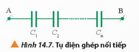 BÀI 14: TỤ ĐIỆNHOẠT ĐỘNG KHỞI ĐỘNGGV yêu cầu HS thảo luận và trả lời:Hai điện tích điểm được đặt cố định và cách điện trong một bình không khí thì lực tương tác Cu – lông giữa chúng là 6 N. Khi đổ đầy một chất lỏng cách điện vào bình thì lực tương tác giữa chúng là 3 N. Hằng số điện môi của chất lỏng này là?HOẠT ĐỘNG HÌNH THÀNH KIẾN THỨC