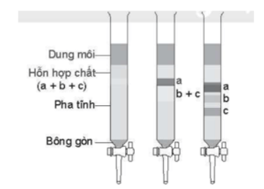 BÀI 9: PHƯƠNG PHÁP TÁCH VÀ TINH CHẾ HỢP CHẤT HỮU CƠ