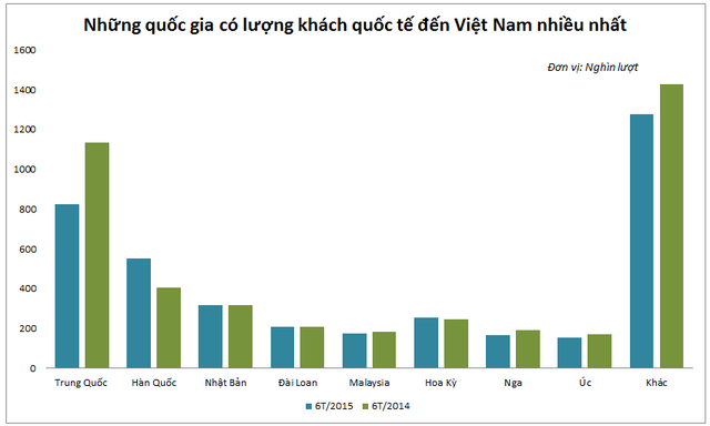 BÀI 17: THƯƠNG MẠI VÀ DU LỊCH