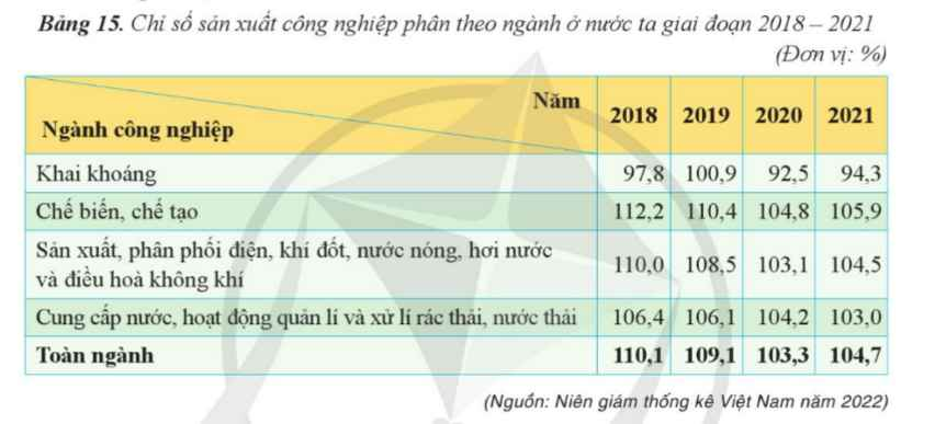 BÀI 14: MỘT SỐ HÌNH THỨC TỔ CHỨC LÃNH THỔ CÔNG NGHIỆP