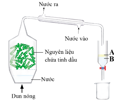 BÀI 9: PHƯƠNG PHÁP TÁCH VÀ TINH CHẾ HỢP CHẤT HỮU CƠ