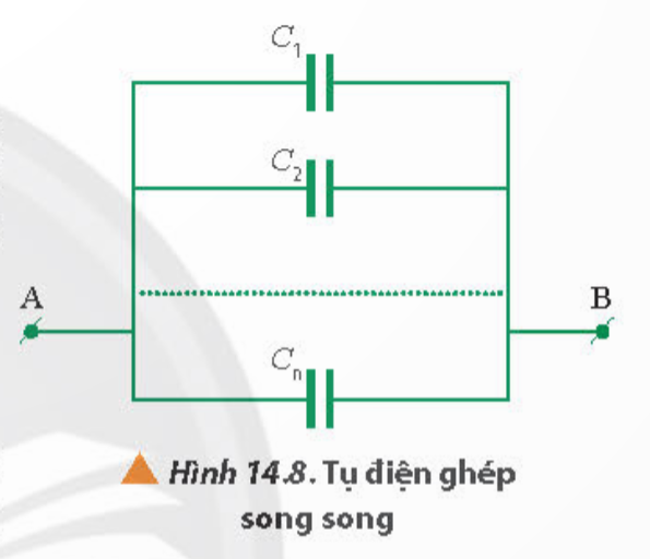 BÀI 14: TỤ ĐIỆNHOẠT ĐỘNG KHỞI ĐỘNGGV yêu cầu HS thảo luận và trả lời:Hai điện tích điểm được đặt cố định và cách điện trong một bình không khí thì lực tương tác Cu – lông giữa chúng là 6 N. Khi đổ đầy một chất lỏng cách điện vào bình thì lực tương tác giữa chúng là 3 N. Hằng số điện môi của chất lỏng này là?HOẠT ĐỘNG HÌNH THÀNH KIẾN THỨC