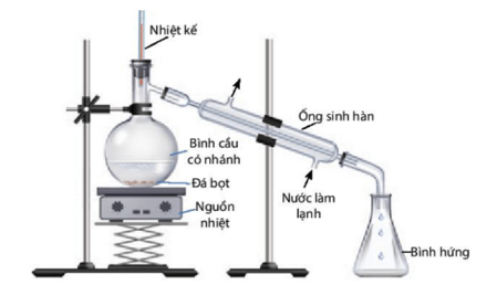 BÀI 9: PHƯƠNG PHÁP TÁCH VÀ TINH CHẾ HỢP CHẤT HỮU CƠ