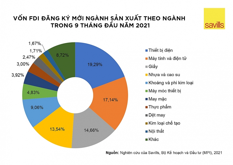 BÀI 13: VẤN ĐỀ PHÁT TRIỂN CÔNG NGHIỆP