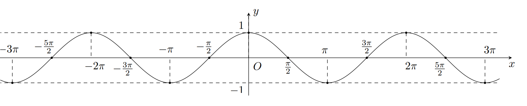 BÀI TẬP CUỐI CHƯƠNG